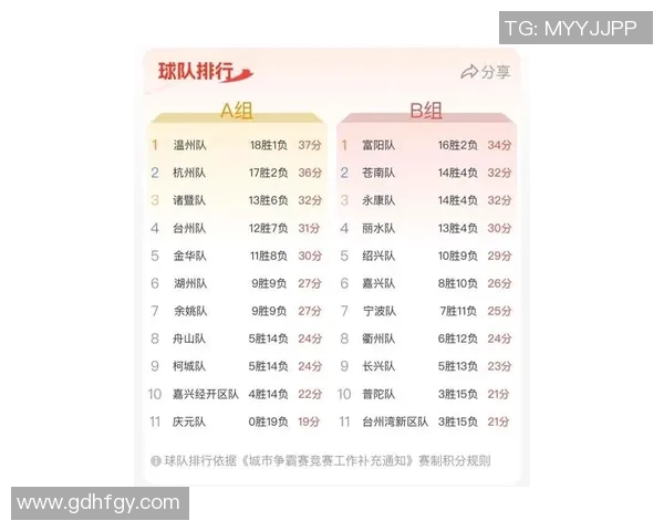 杭州网球队以85分稳居挑战赛积分榜首位争夺冠军的希望依然强劲